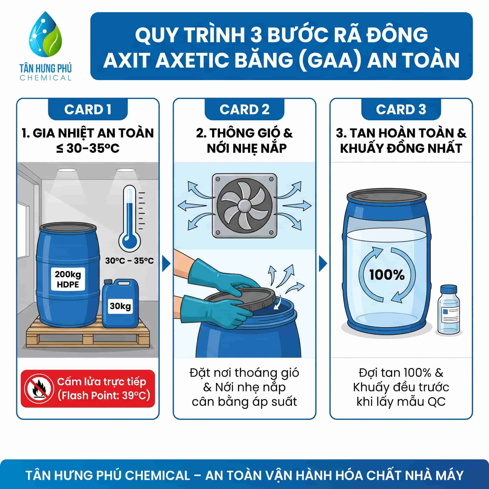 3-step safe thawing procedure for glacial acetic acid