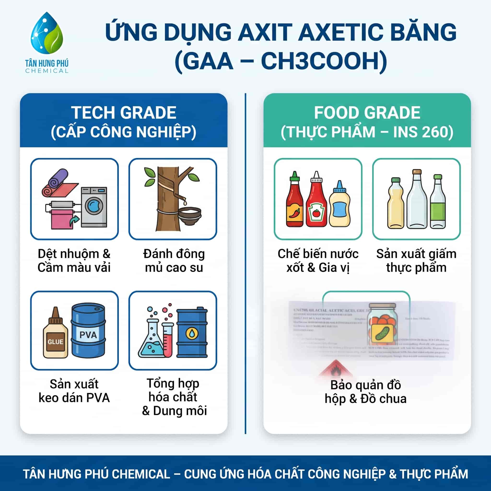 Applications of Tech Grade and Food Grade acetic acid in textile dyeing, rubber, food